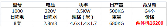 全自動(dòng)豆芽機24.jpg