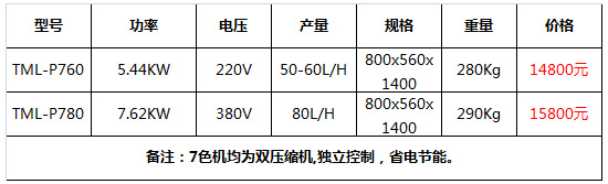 泰美樂(lè )冰淇淋機20.jpg