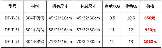 不銹鋼臥式灌腸機11.jpg