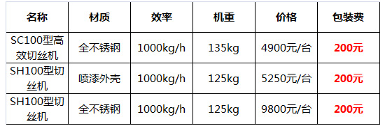 多功能切菜機20.jpg