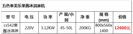 泰美樂(lè )果醬冰淇淋機9.jpg