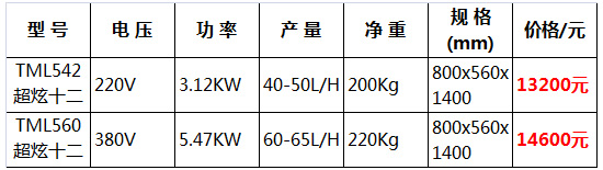 十二變冰淇淋機5.jpg