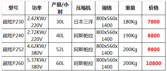 十二變冰淇淋機17.jpg