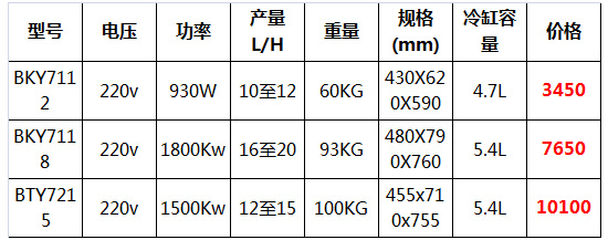 東貝冰淇淋機41.jpg