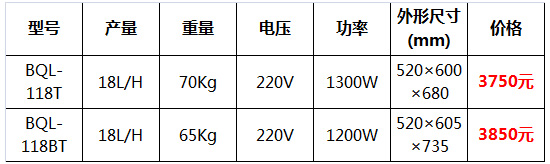 冰之樂(lè )冰淇淋機23.jpg