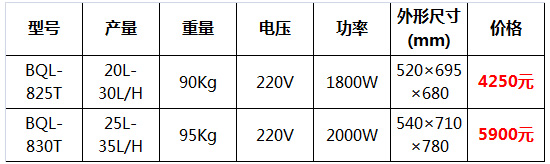 冰之樂(lè )冰淇淋機27.jpg