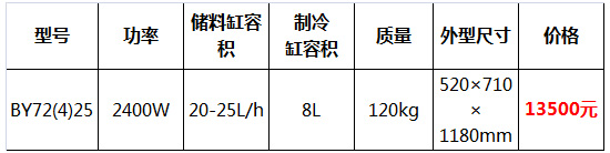 臺式硬冰淇淋機15.jpg